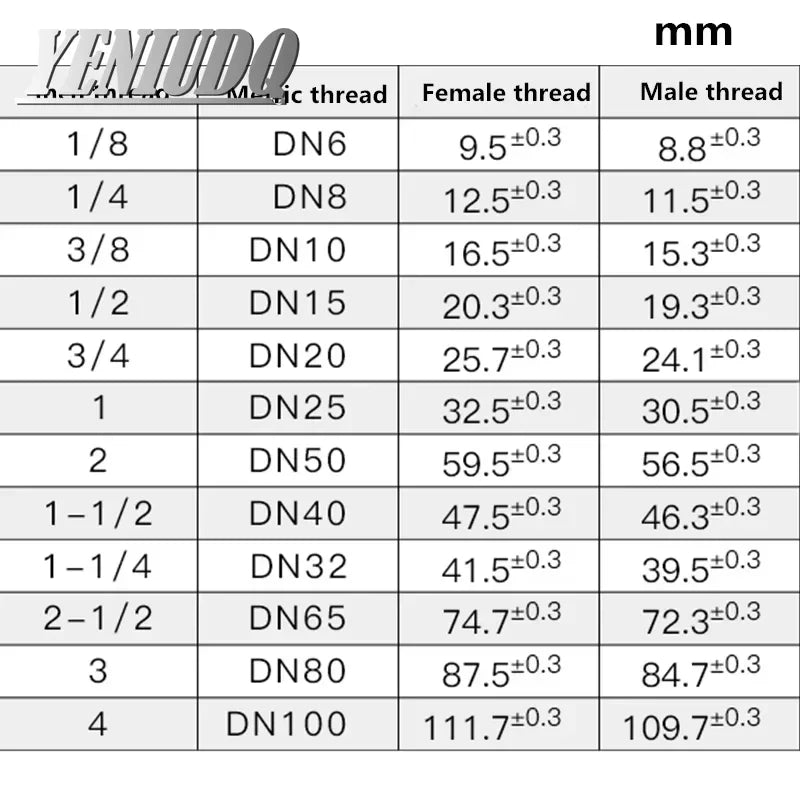 1pcs Pipe Fitting Stainless Steel ss 304 Hex Nuts HexNuts 1/8" 1/4" 3/8" 1/2" 3/4" 1" 1 - 1/4" 1 - 1/2" 2" 3" BSP Thread adapter - PCWLDASHRES
