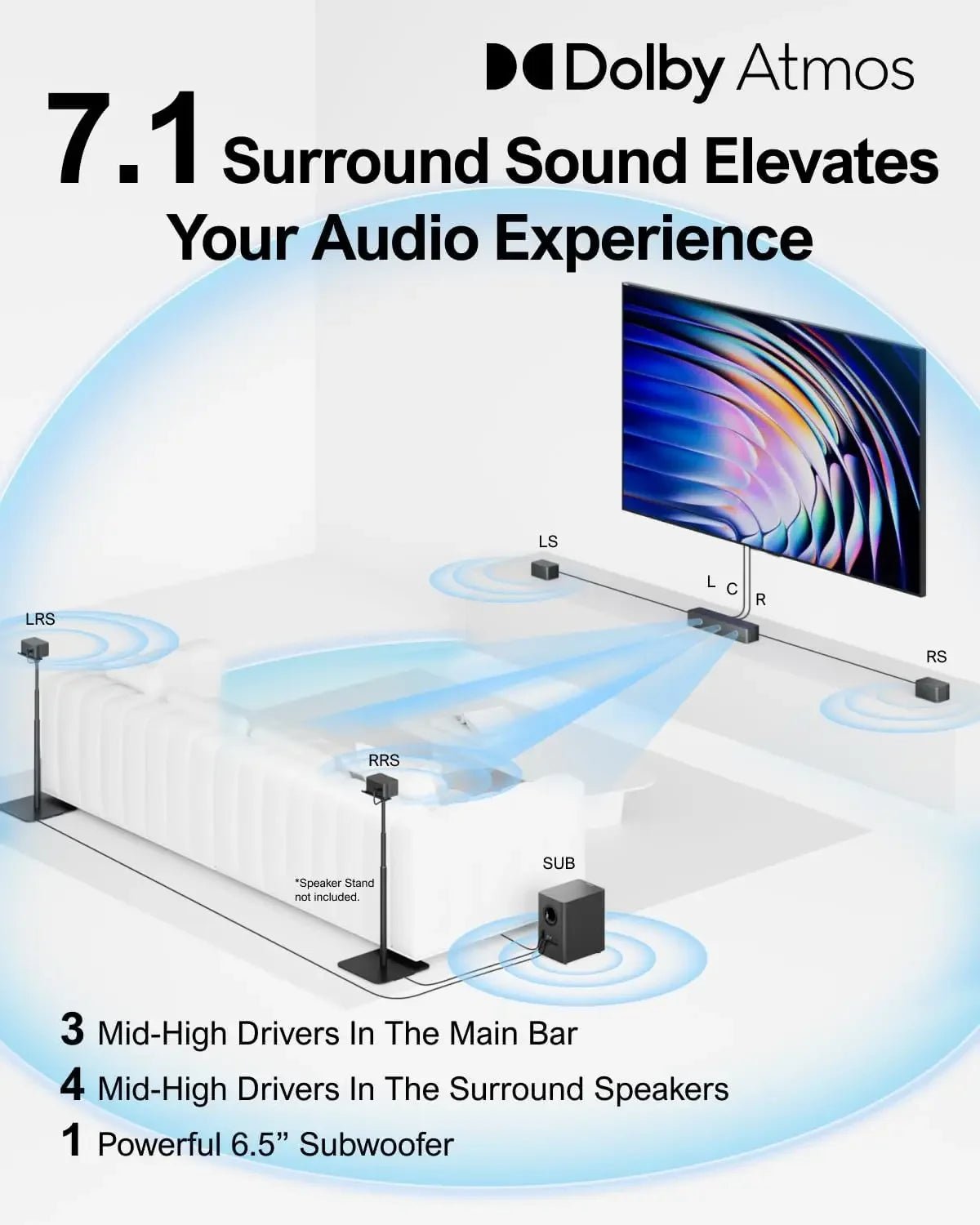 5.1 CH Surround Sound Bar with Dolby Audio, Sound Bars for TV,Wireless Subwoofer & Rear Speaker,Dolby Digital Plus,Bluetooth 5.3 - PCWLDASHRES