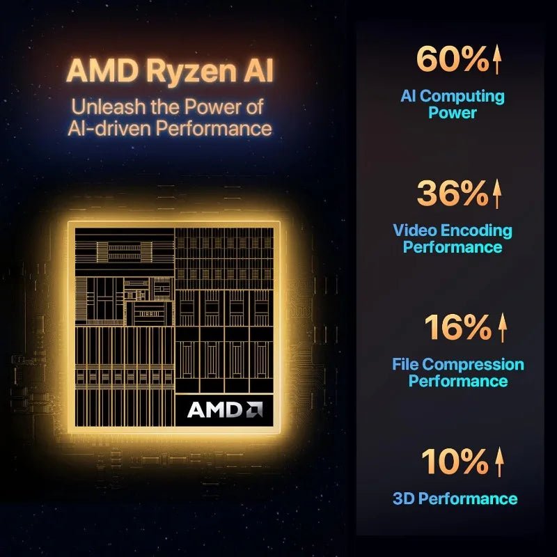 Mini PC AMD Ryzen 7 8845HS 32GB(Dual Channel) DDR5 512GB PCIe4.0 SSD AMD Radeon 660M Computers Support Four Screen Display - PCWLDASHRES